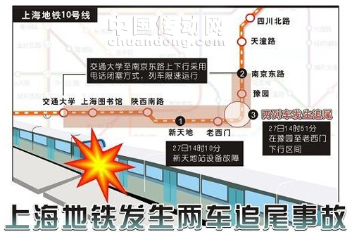 上海地鐵追尾致271人傷 原因調(diào)查后公布