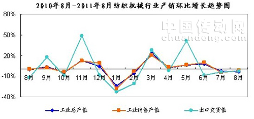 紡織機械