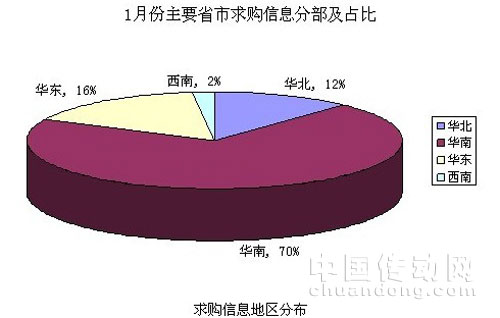 變頻器關(guān)注度搜索量居首位 