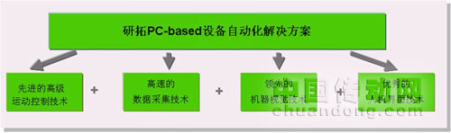 研拓自動化