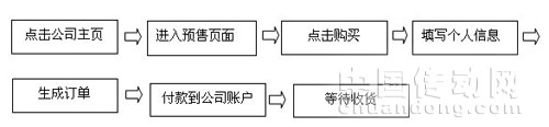 中星測控