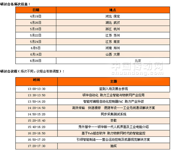 研討會各場次信息