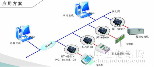 淺析串口設(shè)備聯(lián)網(wǎng)服務(wù)器為遠距離通信組網(wǎng)技術(shù)的發(fā)展趨勢