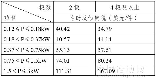 上述決議于6月14日起生效，有效期6個(gè)月。