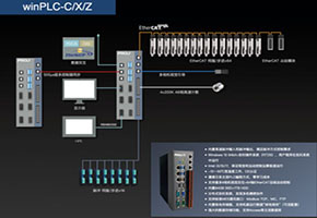 PC-based 控制系統(tǒng) 加快向傳統(tǒng)自動化行業(yè)滲透